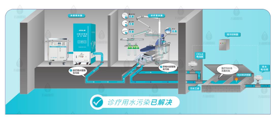 口腔消毒解决方案